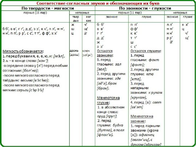 Презентация для педагогов " Обучение грамоте"