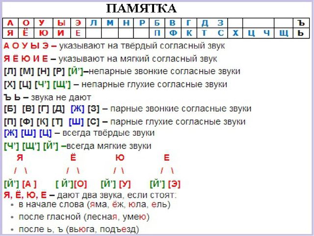 Презентация для педагогов " Обучение грамоте"