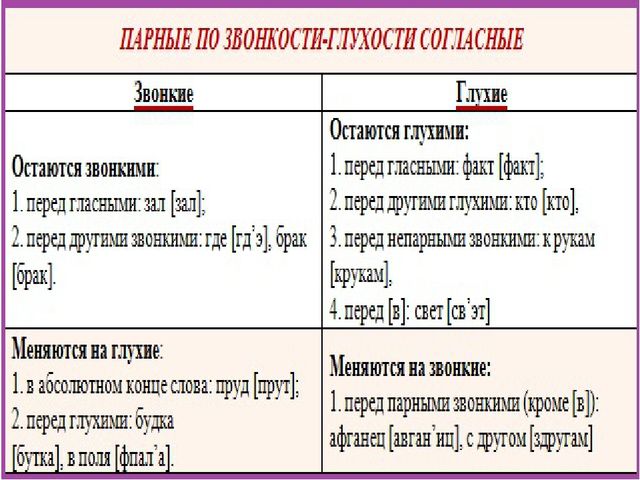 Презентация для педагогов " Обучение грамоте"