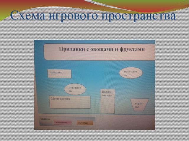 Презентация Сюжетно-ролевая игра «Магазин овощей и фруктов»