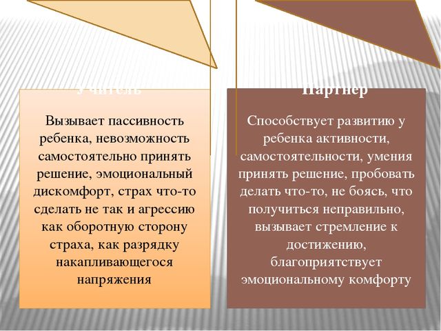 Презентация «Организация сотрудничества в форме совместной деятельности взрослых и детей в условиях реализации ФГОС дошкольного образования»