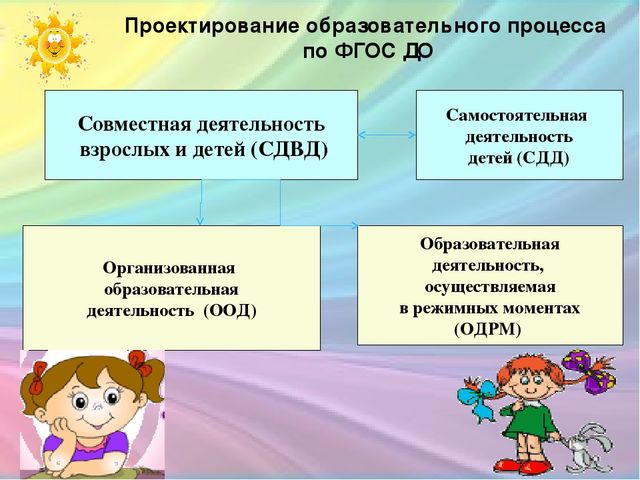 Презентация на тему "Организация образовательной деятельности в ДОУ"