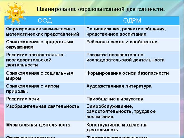 Презентация на тему "Организация образовательной деятельности в ДОУ"
