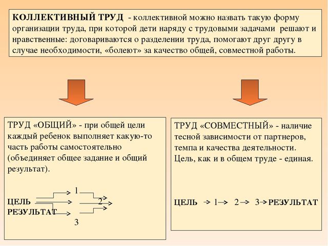 Презентация "Трудовая воспитание дошкольников"