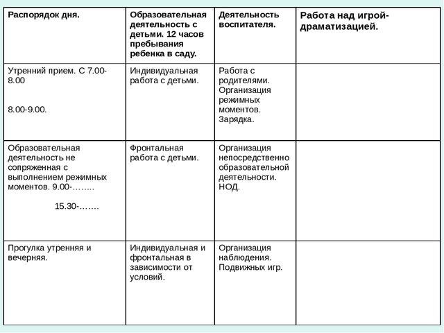 Игра драматизация. Презентация к семинару.