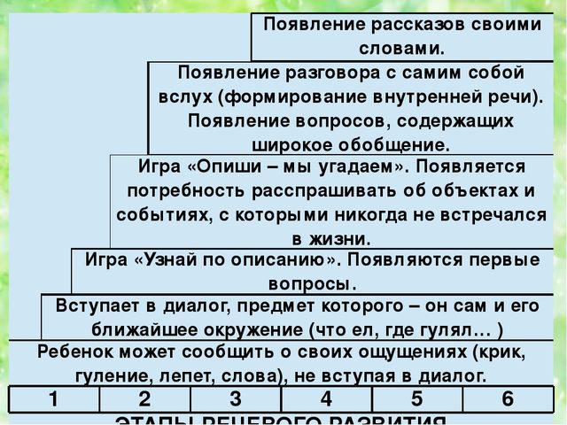 Семинар -практикум для воспитателей ДОУ "Современные технологии речевого развития детей дошкольного возраста"