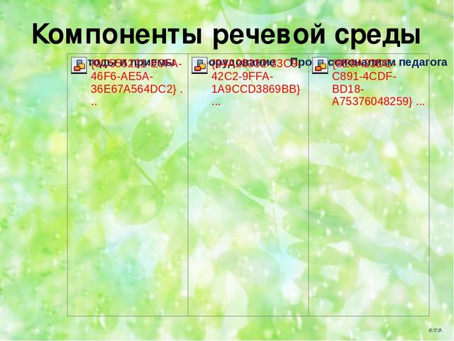 Семинар -практикум для воспитателей ДОУ "Современные технологии речевого развития детей дошкольного возраста"