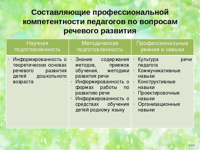 Семинар -практикум для воспитателей ДОУ "Современные технологии речевого развития детей дошкольного возраста"