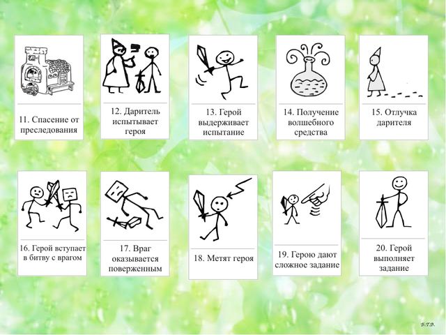Семинар -практикум для воспитателей ДОУ "Современные технологии речевого развития детей дошкольного возраста"