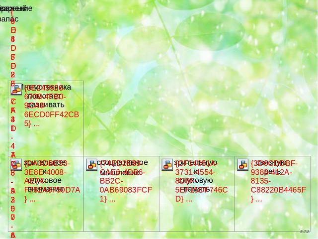 Семинар -практикум для воспитателей ДОУ "Современные технологии речевого развития детей дошкольного возраста"
