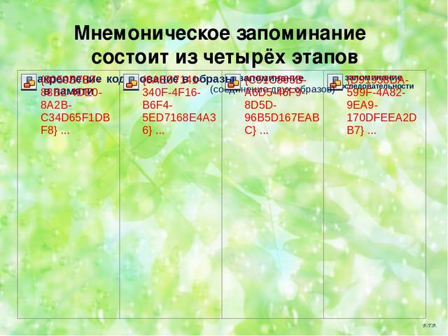 Семинар -практикум для воспитателей ДОУ "Современные технологии речевого развития детей дошкольного возраста"