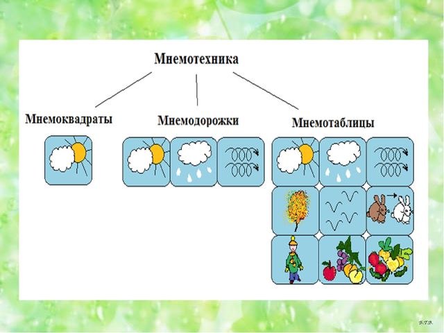 Семинар -практикум для воспитателей ДОУ "Современные технологии речевого развития детей дошкольного возраста"