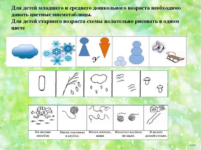 Семинар -практикум для воспитателей ДОУ "Современные технологии речевого развития детей дошкольного возраста"
