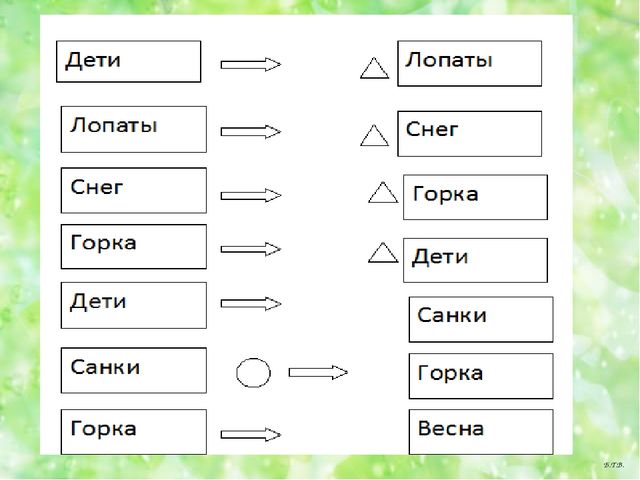 Семинар -практикум для воспитателей ДОУ "Современные технологии речевого развития детей дошкольного возраста"