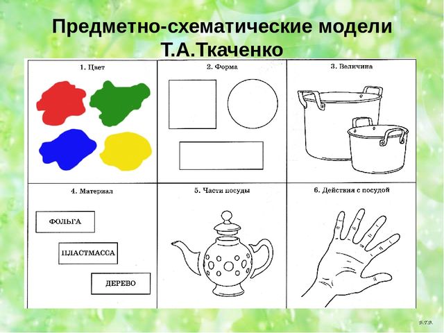 Семинар -практикум для воспитателей ДОУ "Современные технологии речевого развития детей дошкольного возраста"