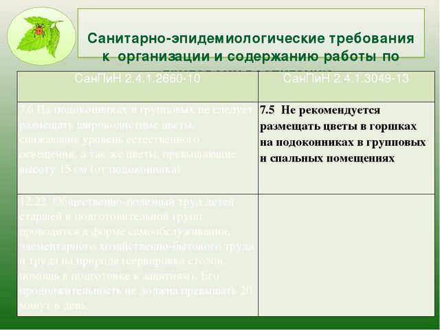 Презентация " Современные подходы к трудовому воспитанию дошкольников в соответствии ФГОС в ДОУ"