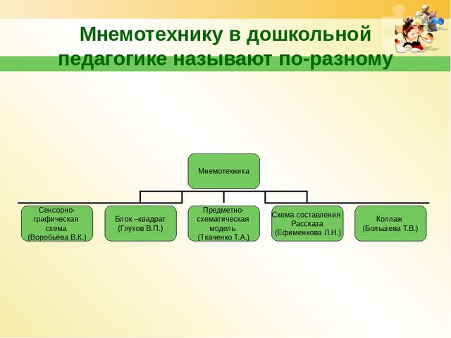Конспект занятия " Весёлый зоопарк"