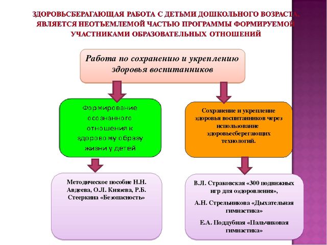 Презентация "Особенности работы по сохранению и укреплению здоровья детей в ДОУ"