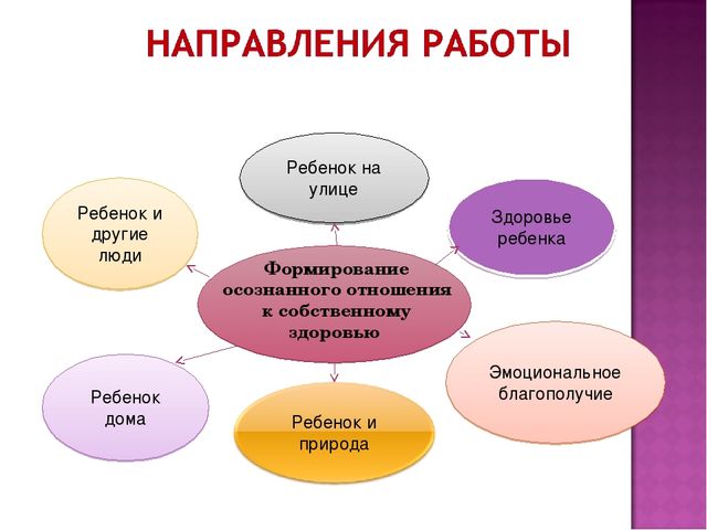 Презентация "Особенности работы по сохранению и укреплению здоровья детей в ДОУ"