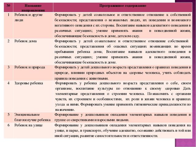Презентация "Особенности работы по сохранению и укреплению здоровья детей в ДОУ"
