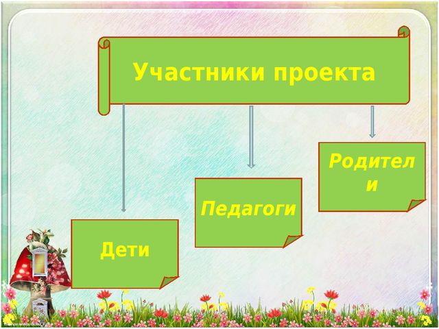 Презентация проекта "Волшебное тесто"