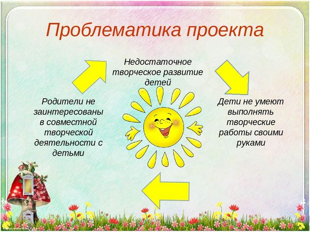 Презентация проекта "Волшебное тесто"