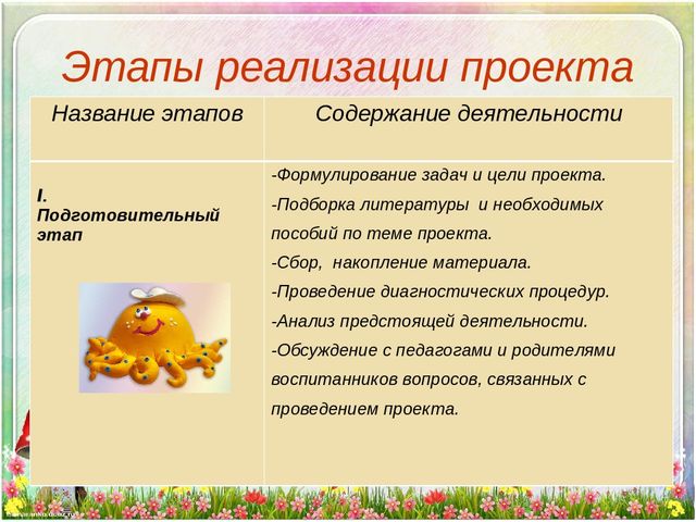 Презентация проекта "Волшебное тесто"