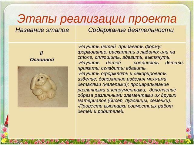 Презентация проекта "Волшебное тесто"