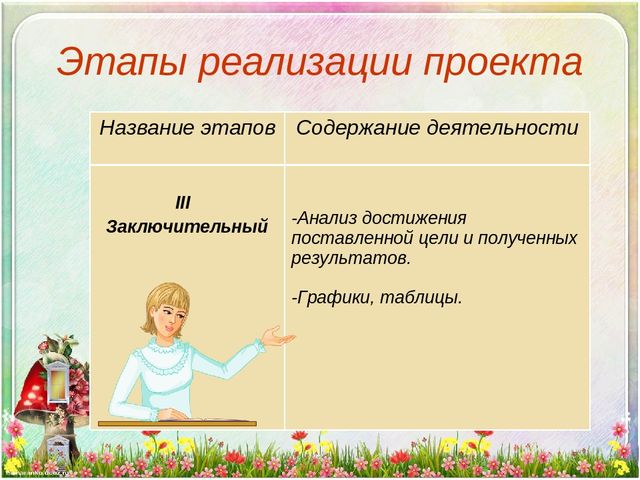 Презентация проекта "Волшебное тесто"