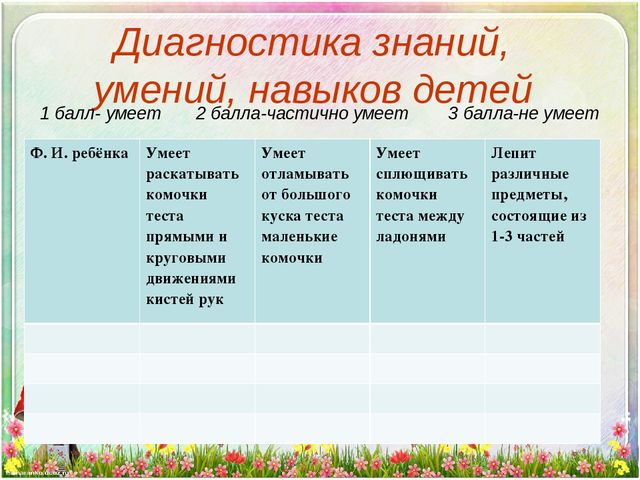 Презентация проекта "Волшебное тесто"