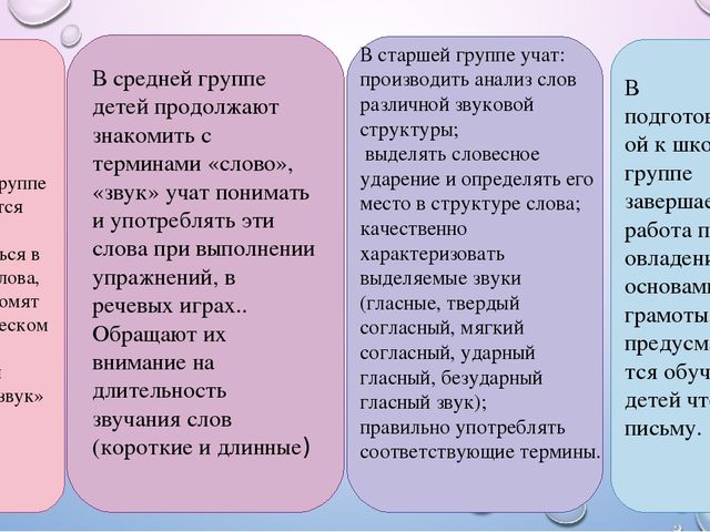 Презентация к семинару на тему "Обучение грамоте дошкольников"