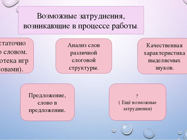 Презентация к семинару на тему "Обучение грамоте дошкольников"