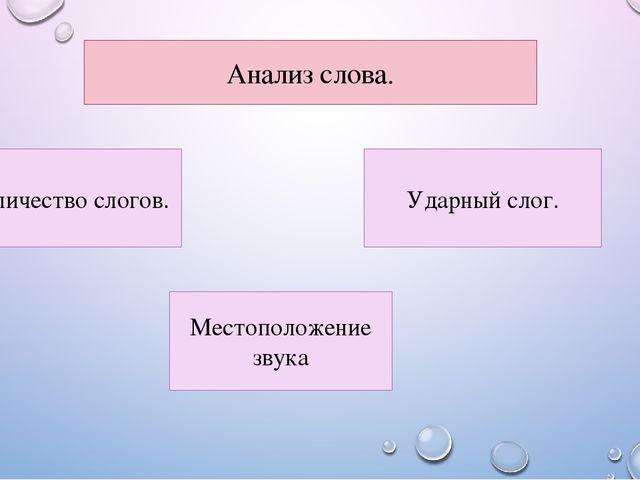 Презентация к семинару на тему "Обучение грамоте дошкольников"