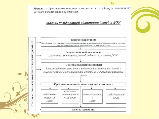 Презентация "Модель комфортной адаптации детей к детскому саду"