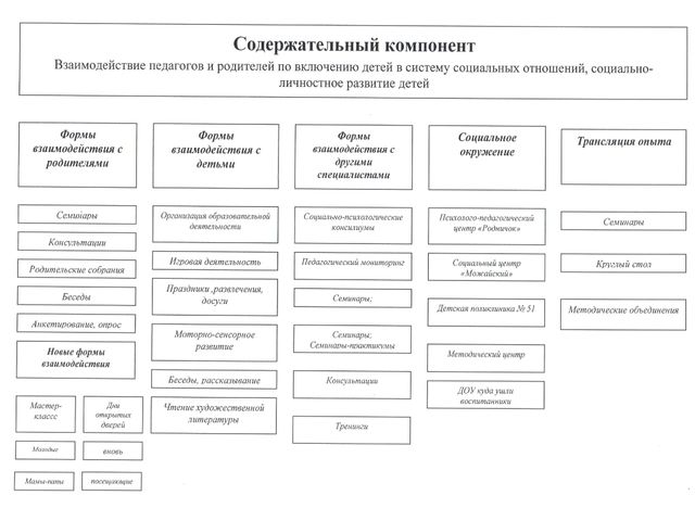 Презентация "Модель комфортной адаптации детей к детскому саду"