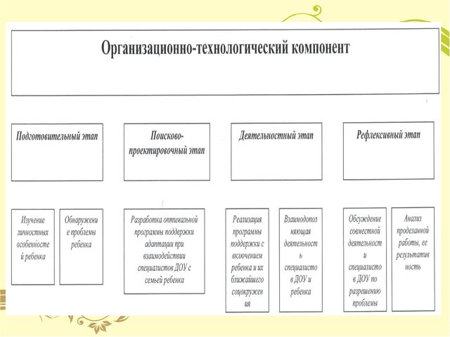 Презентация "Модель комфортной адаптации детей к детскому саду"