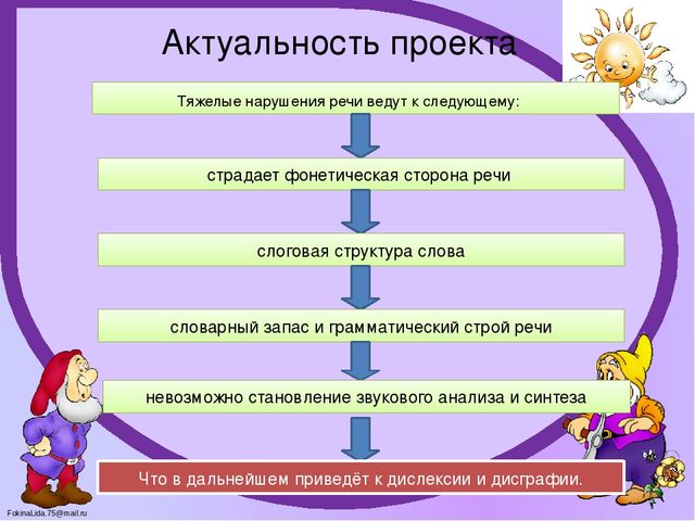 Логопедический проект "Маленькие грамотеи"