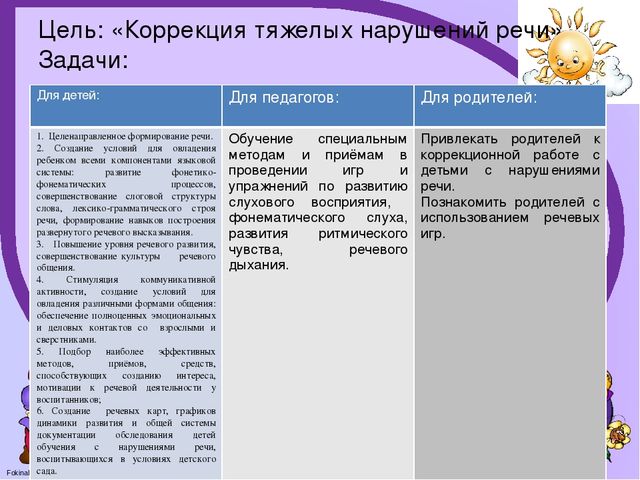 Логопедический проект "Маленькие грамотеи"