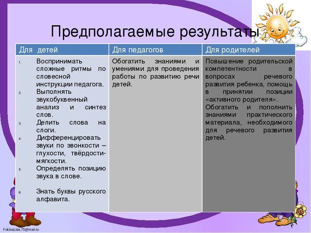 Логопедический проект "Маленькие грамотеи"