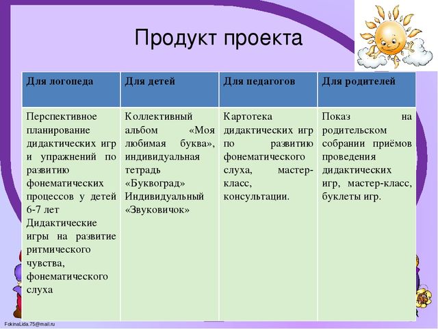 Темы логопедических проектов в детском саду