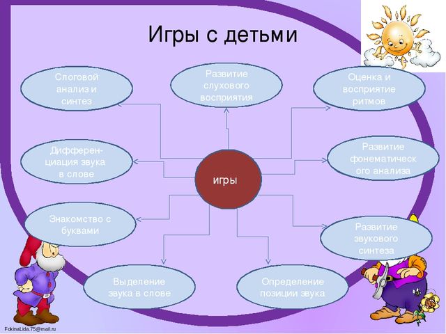 Логопедический проект "Маленькие грамотеи"