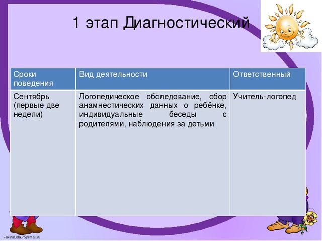 Логопедический проект "Маленькие грамотеи"