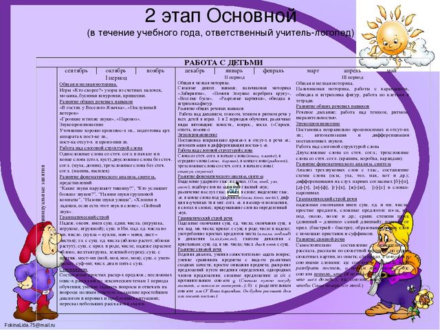 Логопедический проект "Маленькие грамотеи"