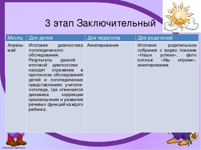 Логопедический проект "Маленькие грамотеи"