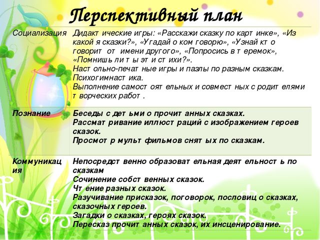 Презентация проекта на тему "В гостях у сказки"