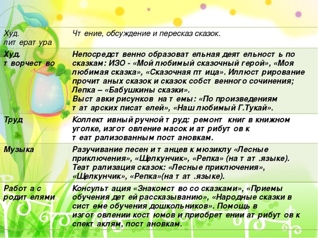 Презентация проекта на тему "В гостях у сказки"