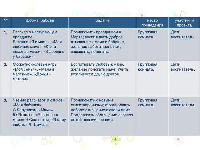 Проект на тему: "8 марта-мамин день!"