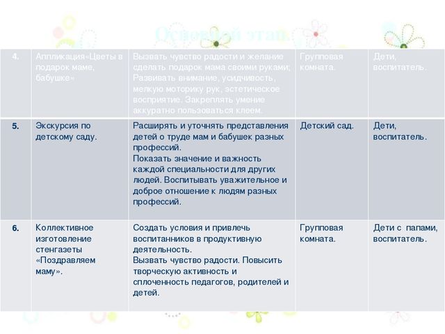 Проект на тему: "8 марта-мамин день!"
