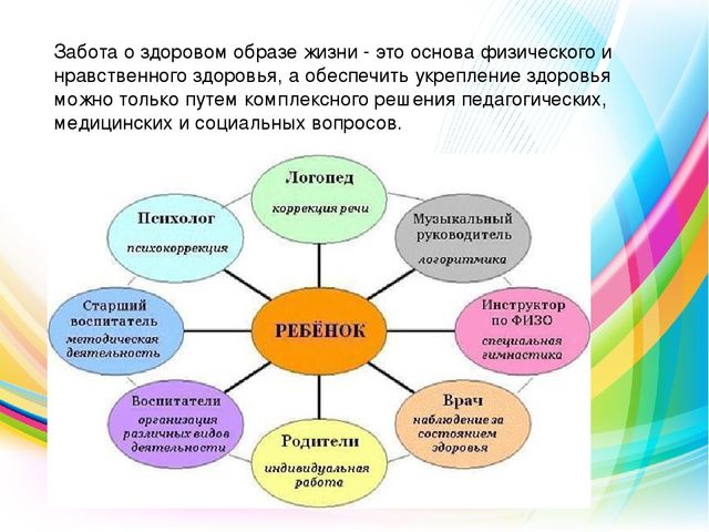 Презентация для педагогов ДОУ "Здоровый образ жизни в содержании сюжетно – ролевых игр"
