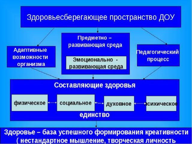 Презентация для педагогов ДОУ "Здоровый образ жизни в содержании сюжетно – ролевых игр"